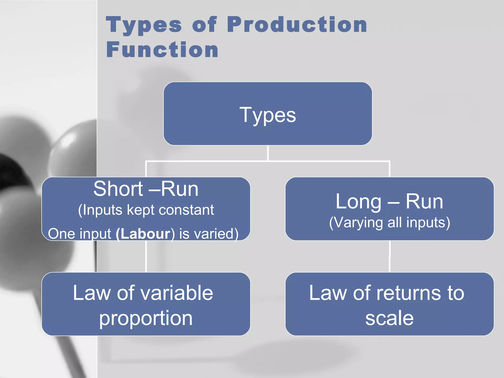 Types of Production
Function
Types
Short –Run
(Inputs kept constant
One input (Labour) is varied)

Law of variable
proportion

Long – Run
(Varying all inputs)

Law of returns to
scale

 