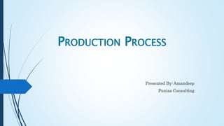 PRODUCTION PROCESS
Presented By: Amandeep
Punias Consulting
 