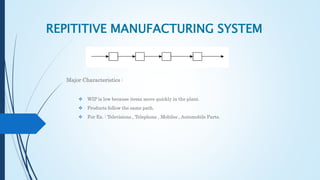 REPITITIVE MANUFACTURING SYSTEM
Major Characteristics :
 WIP is low because items move quickly in the plant.
 Products follow the same path.
 For Ex. : Televisions , Telephone , Mobiles , Automobile Parts.
 