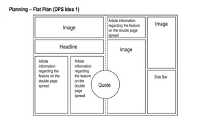Planning – Flat Plan (DPS Idea 1)
Image
Headline
Image
Article
information
regarding the
feature on the
double page
spread
Article
information
regarding
the feature
on the
double
page
spread
Side Bar
Article information
regarding the feature
on the double page
spread
Quote
Image
 