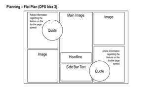 Planning – Flat Plan (DPS Idea 2)
Headline
Main Image
Side Bar Text
Image
Image
Quote
Quote
Article information
regarding the
feature on the
double page
spread
Article information
regarding the
feature on the
double page
spread
 
