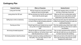 Contingency Plan
Potential Problem Effect on Production Solution/Control
Losing work from Mac. Will lose all work from most recent online
backup and have to be done again.
Backup work regularly online on one drive so
you have a virtual copy of your work.
Losing photos from SD card. Will lose all photos from that SD card and would
have to take the pictures again.
Make sure SD card is working before taking
pictures and as soon as the photos are taken
upload them to your MAC and one drive.
Spilling food or drink on electronics. Could damage the electronics which could lead
to a loss of work as well as breaking expensive
equipment.
Keep food and drink away from electronics such
as Mac’s and cameras to prevent any spills and
anything being broken.
Running out of time. Wouldn't get all the work finished and you would
end up with an incomplete finished piece of
work.
Plan time carefully using a Gantt chart or other
means of time planning. Allow time for incidents
and problems.
Not having all needed equipment. Wouldn't be able to do some tasks or not to the
best of your ability e.g. not having a tripod, could
make the picture blurry or uneven.
Plan out which equipment will be needed for
each day and make sure you can get hold of it
or at least improvise with something.
Not having anywhere to take the pictures. Pictures could end up looking unprofessional or
bad quality. This is not what I want as I want
studio quality.
Make sure you book out the studio for enough
time to get all pictures ready and pick correct
background for photo shoot.
 