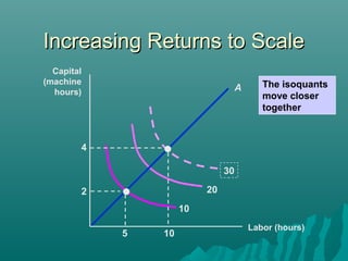 Production in Managerial Economics | PPT