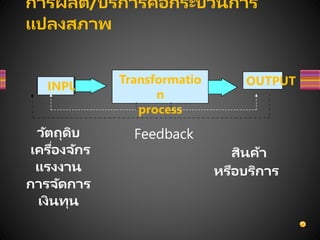 การผลิต/บริการคือกระบวนการ
แปลงสภาพ
OUTPUT
วัตถุดิบ
เครื่องจักร
แรงงาน
การจัดการ
เงินทุน
สินค้า
หรือบริการ
INPUT
Transformatio
n
process
Feedback
 