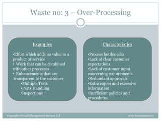Waste no: 3 – Over-Processing



                   Examples                         Characteristics

    •Effort which adds no value to a        •Process bottlenecks
    product or service                      •Lack of clear customer
    • Work that can be combined             expectations
    with other processes                    •Lack of customer input
    • Enhancements that are                 concerning requirements
     transparent to the customer            •Redundant approvals
         •Multiple Tests                    •Extra copies and excessive
         •Parts Handling                    information
         •Inspections                       •Inefficient policies and
                                            procedures



Copyright of Hash Management Services LLP                         www.businessense.in
 
