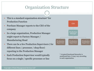 Organization Structure

 This is a standard organization structure* for
   Production Function
                                                                       CEO
 Purchase Manager reports to the CEO of the
   company
                                                                    Production
 In a large organization, Production Manager                        Manager

   might report to Factory Manager /
   Manufacturing Head                               Production      Production        Production
                                                    Supervisor      Supervisor        Supervisor
 There can be a few Production Supervisors ( for
   different lines / processes / shop floor)
   reporting to the Production Manager
                                                       * A typical functional hierarchy is
 Each Production Supervisor would typically           mentioned here. It may vary according
   focus on a single / specific processes or line      to each organization.




Copyright of Hash Management Services LLP                                    www.businessense.in
 