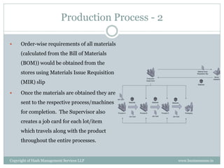 Production Process - 2

     Order-wise requirements of all materials
      (calculated from the Bill of Materials
      (BOM)) would be obtained from the
      stores using Materials Issue Requisition
      (MIR) slip

     Once the materials are obtained they are
      sent to the respective process/machines
      for completion. The Supervisor also
      creates a job card for each lot/item
      which travels along with the product
      throughout the entire processes.


Copyright of Hash Management Services LLP            www.businessense.in
 