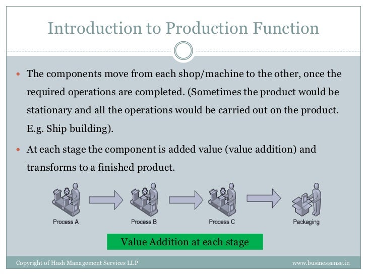Function Of Production Department – AZZU