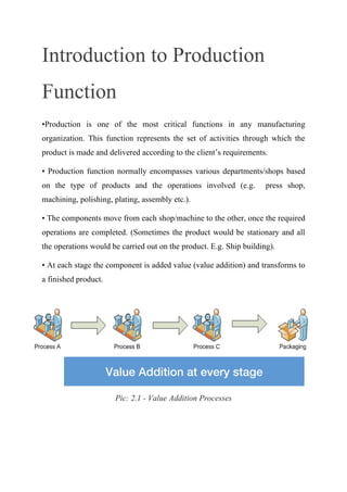 Introduction to Production
Function
•Production is one of the most critical functions in any manufacturing
organization. This function represents the set of activities through which the
product is made and delivered according to the client’s requirements.
• Production function normally encompasses various departments/shops based
on the type of products and the operations involved (e.g. press shop,
machining, polishing, plating, assembly etc.).
• The components move from each shop/machine to the other, once the required
operations are completed. (Sometimes the product would be stationary and all
the operations would be carried out on the product. E.g. Ship building).
• At each stage the component is added value (value addition) and transforms to
a finished product.
Pic: 2.1 - Value Addition Processes
Value Addition at every stage
 