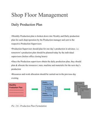 Shop Floor Management
Daily Production Plan
•Monthly Production plan is broken down into Weekly and Daily production
plan for each shop/operation by the Production manager and sent to the
respective Production Supervisors
•Production Supervisor should plan for one day’s production in advance. i.e.
tomorrow’s production plan should be planned today by the individual
supervisors (before office closing hours)
•Once the Production supervisors obtain the daily production plan, they should
plan & allocate the resources ( men, machine and materials) for the next day’s
production
•Resources and work allocation should be carried out in the previous day
evening
Pic: 2.6 - Production Plan Formulation
 