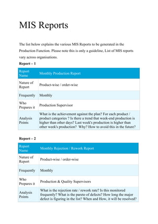 MIS Reports
The list below explains the various MIS Reports to be generated in the
Production Function. Please note this is only a guideline, List of MIS reports
vary across organisations.
Report – 1
Report
Name
Monthly Production Report
Nature of
Report
Product-wise / order-wise
Frequently Monthly
Who
Prepares it
Production Supervisor
Analysis
Points
What is the achievement against the plan? For each product /
product categories ? Is there a trend that week-end production is
higher than other days? Last week's production is higher than
other week's production? Why? How to avoid this in the future?
Report – 2
Report
Name
Monthly Rejection / Rework Report
Nature of
Report
Product-wise / order-wise
Frequently Monthly
Who
Prepares it
Production & Quality Supervisors
Analysis
Points
What is the rejection rate / rework rate? Is this monitored
frequently? What is the pareto of defects? How long the major
defect is figuring in the list? When and How, it will be resolved?
 