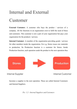 Internal and External
Customer
External Customer: A customer who buys the product / services of a
company. All the functions in an organization exist to fulfil the need of these
end customers. This customer is not a part of your organization but pays your
organization for the products / services.
Internal Customer: A member of the organization providing goods / services
for other members inside the organization. For e.g. Stores issues raw materials
to production. So Production function is a customer for Stores. Inside
Production function, each operation sends the product to the next operation thus
becomes a supplier to the next operation. These are called Internal Customers
and Internal Suppliers.
Pic: 1.2 - Internal Suppliers and Customers
Stores Production
Internal CustomerInternal Supplier
 