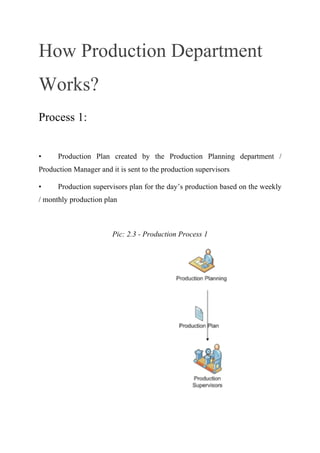 A Quick Guide To Production Department