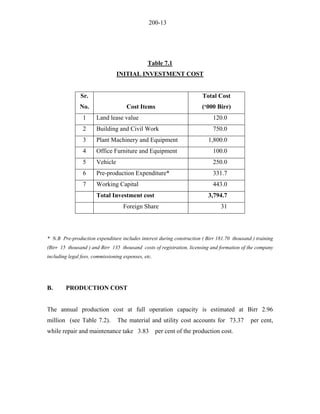 200-13 
Table 7.1 
INITIAL INVESTMENT COST 
Sr. 
Total Cost 
No. 
Cost Items 
(‘000 Birr) 
1 
Land lease value 
120.0 
2 
Building and Civil Work 
750.0 
3 
Plant Machinery and Equipment 
1,800.0 
4 
Office Furniture and Equipment 
100.0 
5 
Vehicle 
250.0 
6 
Pre-production Expenditure* 
331.7 
7 
Working Capital 
443.0 
Total Investment cost 
3,794.7 
Foreign Share 
31 
* N.B Pre-production expenditure includes interest during construction ( Birr 181.70 thousand ) training (Birr 15 thousand ) and Birr 135 thousand costs of registration, licensing and formation of the company including legal fees, commissioning expenses, etc. 
B. PRODUCTION COST 
The annual production cost at full operation capacity is estimated at Birr 2.96 million (see Table 7.2). The material and utility cost accounts for 73.37 per cent, while repair and maintenance take 3.83 per cent of the production cost.  