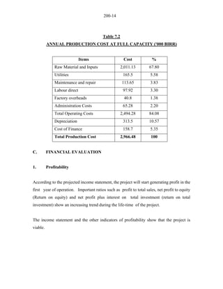 200-14 
Table 7.2 
ANNUAL PRODUCTION COST AT FULL CAPACITY ('000 BIRR) 
Items 
Cost 
% 
Raw Material and Inputs 
2,011.13 
67.80 
Utilities 
165.5 
5.58 
Maintenance and repair 
113.65 
3.83 
Labour direct 
97.92 
3.30 
Factory overheads 
40.8 
1.38 
Administration Costs 
65.28 
2.20 
Total Operating Costs 
2,494.28 
84.08 
Depreciation 
313.5 
10.57 
Cost of Finance 
158.7 
5.35 
Total Production Cost 
2,966.48 
100 
C. FINANCIAL EVALUATION 
1. Profitability 
According to the projected income statement, the project will start generating profit in the first year of operation. Important ratios such as profit to total sales, net profit to equity (Return on equity) and net profit plus interest on total investment (return on total investment) show an increasing trend during the life-time of the project. 
The income statement and the other indicators of profitability show that the project is viable.  