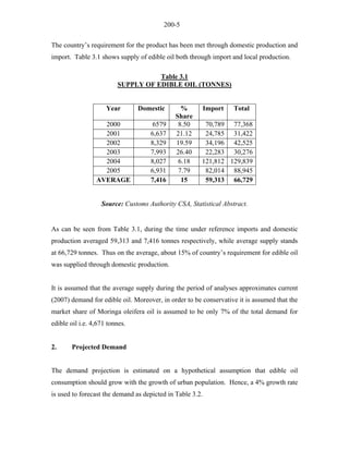200-5 
The country’s requirement for the product has been met through domestic production and import. Table 3.1 shows supply of edible oil both through import and local production. 
Table 3.1 
SUPPLY OF EDIBLE OIL (TONNES) 
Year 
Domestic 
% Share 
Import 
Total 
2000 
6579 
8.50 
70,789 
77,368 
2001 
6,637 
21.12 
24,785 
31,422 
2002 
8,329 
19.59 
34,196 
42,525 
2003 
7,993 
26.40 
22,283 
30,276 
2004 
8,027 
6.18 
121,812 
129,839 
2005 
6,931 
7.79 
82,014 
88,945 
AVERAGE 
7,416 
15 
59,313 
66,729 
Source: Customs Authority CSA, Statistical Abstract. 
As can be seen from Table 3.1, during the time under reference imports and domestic production averaged 59,313 and 7,416 tonnes respectively, while average supply stands at 66,729 tonnes. Thus on the average, about 15% of country’s requirement for edible oil was supplied through domestic production. 
It is assumed that the average supply during the period of analyses approximates current (2007) demand for edible oil. Moreover, in order to be conservative it is assumed that the market share of Moringa oleifera oil is assumed to be only 7% of the total demand for edible oil i.e. 4,671 tonnes. 
2. Projected Demand 
The demand projection is estimated on a hypothetical assumption that edible oil consumption should grow with the growth of urban population. Hence, a 4% growth rate is used to forecast the demand as depicted in Table 3.2.  