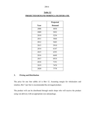 200-6 
Table 3.2 
PROJECTED DEMAND MORINGA OLEIFERA OIL 
Year 
Projected Demand 
2008 
4858 
2009 
5052 
2010 
5254 
2011 
5464 
2012 
5683 
2013 
5910 
2014 
6147 
2015 
6393 
2016 
6648 
2017 
6914 
2018 
7191 
2019 
7478 
2020 
7778 
3. Pricing and Distribution 
The price for one liter edible oil is Birr 12. Assuming margin for wholesalers and retailers, Birr 7 per liter is recommended the envisaged product. 
The product will can be distributed through retails shops who will receive the product using van delivery with an appropriate size and package.  