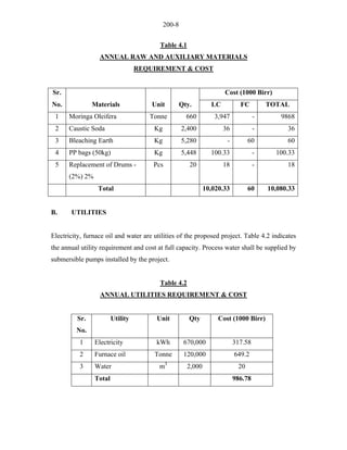 200-8 
Table 4.1 
ANNUAL RAW AND AUXILIARY MATERIALS 
REQUIREMENT & COST 
Sr. 
Cost (1000 Birr) 
No. 
Materials 
Unit 
Qty. 
LC 
FC 
TOTAL 
1 
Moringa Oleifera 
Tonne 
660 
3,947 
- 
9868 
2 
Caustic Soda 
Kg 
2,400 
36 
- 
36 
3 
Bleaching Earth 
Kg 
5,280 
- 
60 
60 
4 
PP bags (50kg) 
Kg 
5,448 
100.33 
- 
100.33 
5 
Replacement of Drums - (2%) 2% 
Pcs 
20 
18 
- 
18 
Total 
10,020.33 
60 
10,080.33 
B. UTILITIES 
Electricity, furnace oil and water are utilities of the proposed project. Table 4.2 indicates the annual utility requirement and cost at full capacity. Process water shall be supplied by submersible pumps installed by the project. 
Table 4.2 
ANNUAL UTILITIES REQUIREMENT & COST 
Sr. 
No. 
Utility 
Unit 
Qty 
Cost (1000 Birr) 
1 
Electricity 
kWh 
670,000 
317.58 
2 
Furnace oil 
Tonne 
120,000 
649.2 
3 
Water 
m3 
2,000 
20 
Total 
986.78  