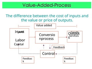 production-operation-management.ppt engg | PPT