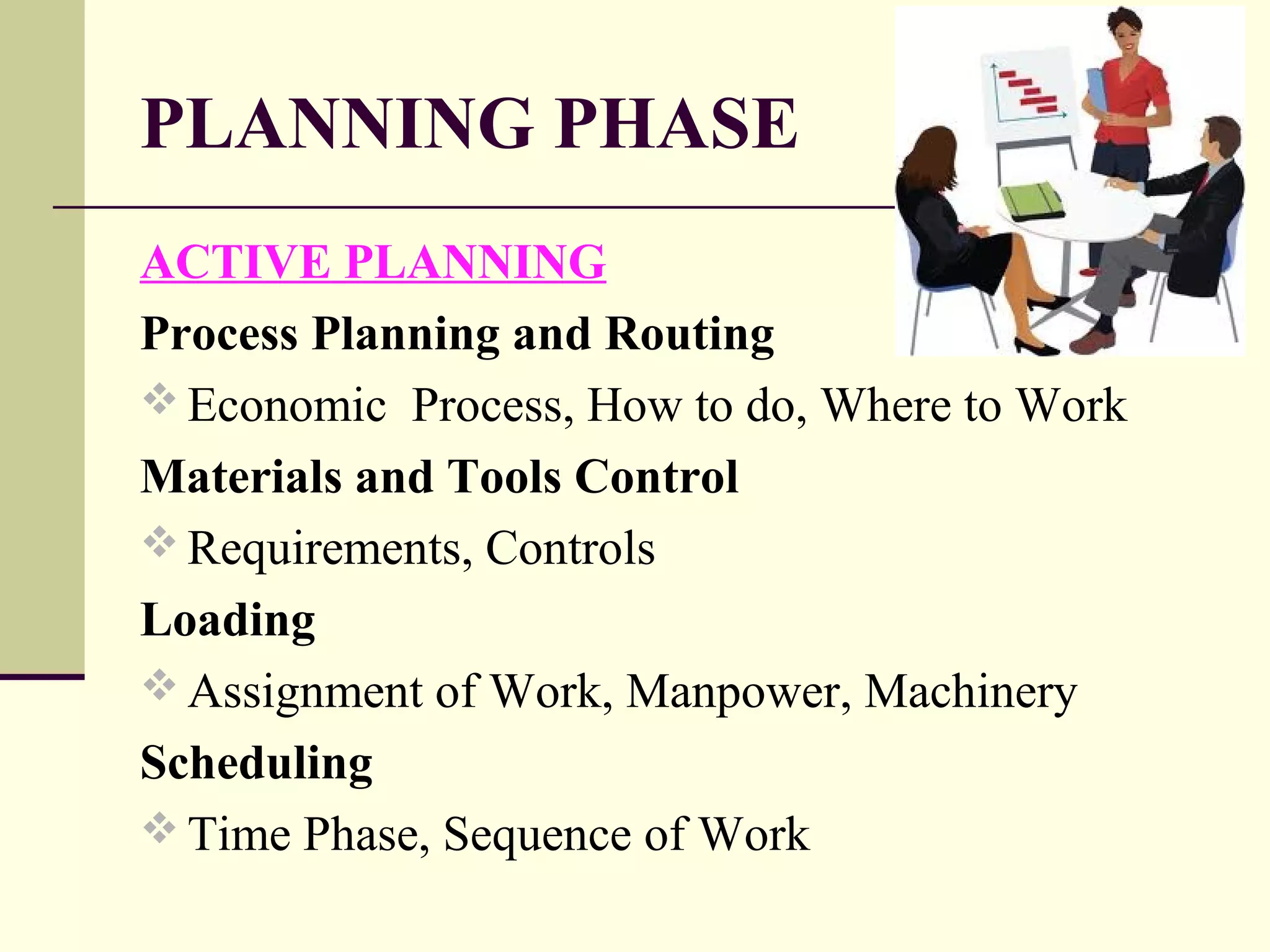 PLANNING PHASE
ACTIVE PLANNING
Process Planning and Routing
 Economic Process, How to do, Where to Work
Materials and Tools Control
 Requirements, Controls
Loading
 Assignment of Work, Manpower, Machinery
Scheduling
 Time Phase, Sequence of Work
 