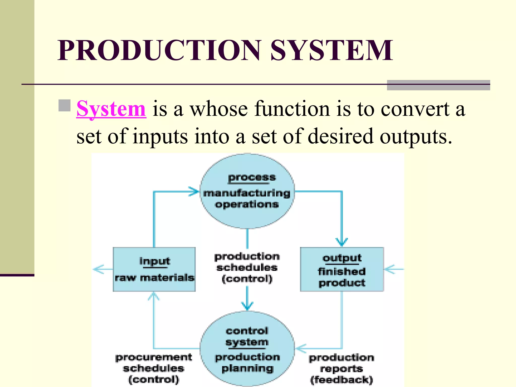 PRODUCTION SYSTEM
 System is a whose function is to convert a
set of inputs into a set of desired outputs.
 