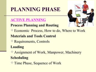PLANNING PHASE
ACTIVE PLANNING
Process Planning and Routing
 Economic Process, How to do, Where to Work
Materials and Tools Control
 Requirements, Controls
Loading
 Assignment of Work, Manpower, Machinery
Scheduling
 Time Phase, Sequence of Work
 