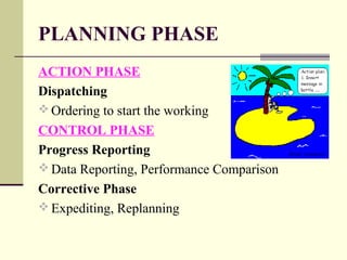 PLANNING PHASE
ACTION PHASE
Dispatching
 Ordering to start the working
CONTROL PHASE
Progress Reporting
 Data Reporting, Performance Comparison
Corrective Phase
 Expediting, Replanning
 