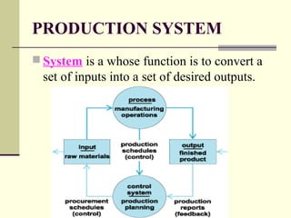PRODUCTION SYSTEM
 System is a whose function is to convert a
set of inputs into a set of desired outputs.
 