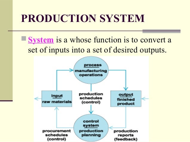 Production planning and control Production planning and control