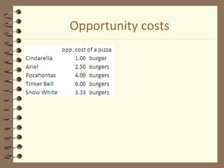 Opportunity costs
 