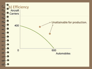b) Efficiency
Unattainable for production.
 