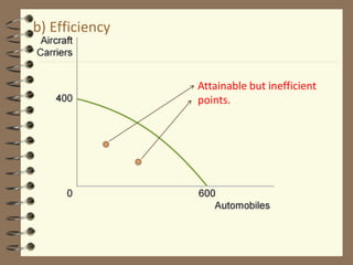 b) Efficiency
Attainable but inefficient
points.
 