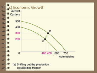 c) Economic Growth
 