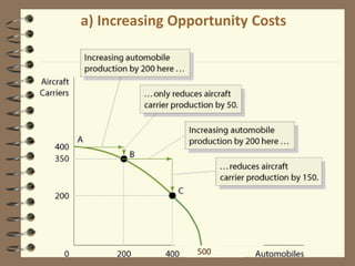 a) Increasing Opportunity Costs
500
 