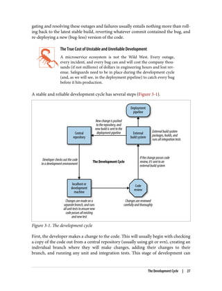 gating and resolving these outages and failures usually entails nothing more than roll‐
ing back to the latest stable build, reverting whatever commit contained the bug, and
re-deploying a new (bug-less) version of the code.
The True Cost of Unstable and Unreliable Development
A microservice ecosystem is not the Wild West. Every outage,
every incident, and every bug can and will cost the company thou‐
sands (if not millions) of dollars in engineering hours and lost rev‐
enue. Safeguards need to be in place during the development cycle
(and, as we will see, in the deployment pipeline) to catch every bug
before it hits production.
A stable and reliable development cycle has several steps (Figure 3-1).
Figure 3-1. The development cycle
First, the developer makes a change to the code. This will usually begin with checking
a copy of the code out from a central repository (usually using git or svn), creating an
individual branch where they will make changes, adding their changes to their
branch, and running any unit and integration tests. This stage of development can
The Development Cycle | 27
 