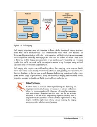 Figure 3-3. Full staging
Full staging requires every microservice to have a fully functional staging environ‐
ment that other microservices can communicate with when new releases are
deployed. Communicating with other microservices within the staging ecosystem can
be accomplished either by writing specific tests that are kicked off when a new build
is deployed to the staging environment, or as mentioned, by running old recorded
production traffic or mock traffic through the service being deployed along with all
upstream and downstream dependencies.
Full staging also requires careful handling of test data: staging environments should
never have write access to any production databases, and granting read access to pro‐
duction databases is discouraged as well. Because full staging is designed to be a com‐
plete mirror copy of production, every microservice staging environment should
contain a separate test database that it can read from and write to.
Risks of Full Staging
Caution needs to be taken when implementing and deploying full
staging environments, because new releases of services will almost
always be communicating with other new releases of any upstream
and downstream dependencies—this may not be an accurate
reflection of the real world. Engineering organizations may need to
require teams to coordinate and/or schedule deployments to stag‐
ing to avoid the deployment of one service breaking the staging
environment for all other related services.
The Deployment Pipeline | 31
 
