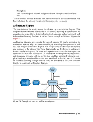 Description:
After a customer places an order, receipt-sender sends a receipt to the customer via
email.
This is essential because it ensures that anyone who finds the documentation will
know what role the microservice plays in the microservice ecosystem.
Architecture Diagram
The description of the service should be followed by an architecture diagram. This
diagram should detail the architecture of the service, including its components, its
endpoints, the request flow, its dependencies (both upstream and downstream), and
information about any databases or caches. See an example architecture diagram in
Figure 7-1.
Architecture diagrams are essential for several reasons. It’s nearly impossible to
understand how and why a microservice works just by reading through the code, and
so a well-designed architecture diagram is an easily understandable visual description
and summary of the microservice. These diagrams also aid developers in adding new
features by abstracting away the inner workings of the service so that developers can
see where and how new features will (or will not) fit. Most importantly, they illumi‐
nate issues and problems with the service that would go unnoticed without a com‐
plete visual representation of its architecture: it’s difficult to discover a service’s points
of failure by combing through lines of code, but they tend to stick out like sore
thumbs in an accurate architecture diagram.
Figure 7-1. Example microservice architecture diagram
Microservice Documentation | 65
 