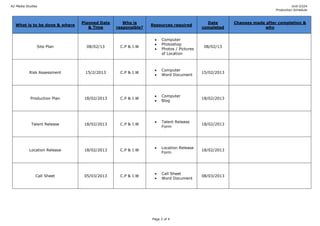 A2 Media Studies                                                                                                               Unit G324
                                                                                                                     Production Schedule



                               Planned Date      Who is                                 Date       Changes made after completion &
  What is to be done & where                                 Resources required
                                  & Time      responsible?                            completed                why


                                                                  Computer
                                                                  Photoshop
               Site Plan         08/02/13      C.P & J.W                               08/02/13
                                                                  Photos / Pictures
                                                                  of Location



                                                                  Computer
           Risk Assessment      15/2/2013      C.P & J.W                              15/02/2013
                                                                  Word Document




                                                                  Computer
           Production Plan      18/02/2013     C.P & J.W                              18/02/2013
                                                                  Blog




                                                                  Talent Release
            Talent Release      18/02/2013     C.P & J.W                              18/02/2013
                                                                  Form




                                                                  Location Release
           Location Release     18/02/2013     C.P & J.W                              18/02/2013
                                                                  Form




                                                                  Call Sheet
              Call Sheet        05/03/2013     C.P & J.W                              08/03/2013
                                                                  Word Document




                                                             Page 2 of 4
 