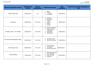 A2 Media Studies                                                                                                                     Unit G324
                                                                                                                           Production Schedule



                                   Planned Date      Who is                                   Date       Changes made after completion &
  What is to be done & where                                     Resources required
                                      & Time      responsible?                              completed                why


                                                                      Blog
                                                                      Internet
          Photo Shoot Plan          03/03/2013        C.P                                   03/03/2013
                                                                      Computer


                                                                      Camera
                                                                      Boom Mic
                                                                      Tripod
               Shooting             05/03/2013     C.P & J.W          Actors                08/03/2013
                                                                      Props
                                                                      Studio

                                                                      Photos of props
                                                                      Mock Ups (for
                                                                      reference)
    Ancillary Task – Film Poster    01/03/2013     C.P & J.W          Computer              26/03/2013
                                                                      Photoshop




                                                                      Ancillary Task
  Film Poster Development Diary
                                    01/03/2013     C.P & J.W          Word Document         26/03/2013




                                                                      Shot footage
                                                                      Computer
          Edit Decision List        08/03/2013     C.P & J.W                               08/03/2013
                                                                      Word Document


                                                                      Edit Decision List
                                                                      Shot Footage
            Trailer Editing
                                    16/03/2013     C.P & J.W          Final Cut Pro         02/04/2013
                                                                      Internet




                                                                 Page 3 of 4
 