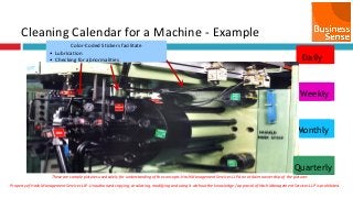 Cleaning Calendar for a Machine - Example
Property of Hash Management Services LLP. Unauthorized copying, circulating, modifying and using it without the knowledge / approval of Hash Management Services LLP is prohibited.
These are sample pictures used solely for understanding of the concepts. Hash Management Services LLP do not claim ownership of the pictures
Daily
Weekly
Monthly
Color-Coded Stickers facilitate
• Lubrication
• Checking for abnormalities
Quarterly
 