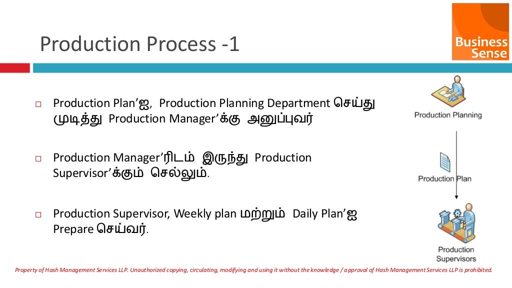 Beginners Guide to Production Management In Tamil Language
