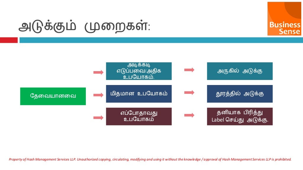 Beginners Guide to Production Management In Tamil Language
