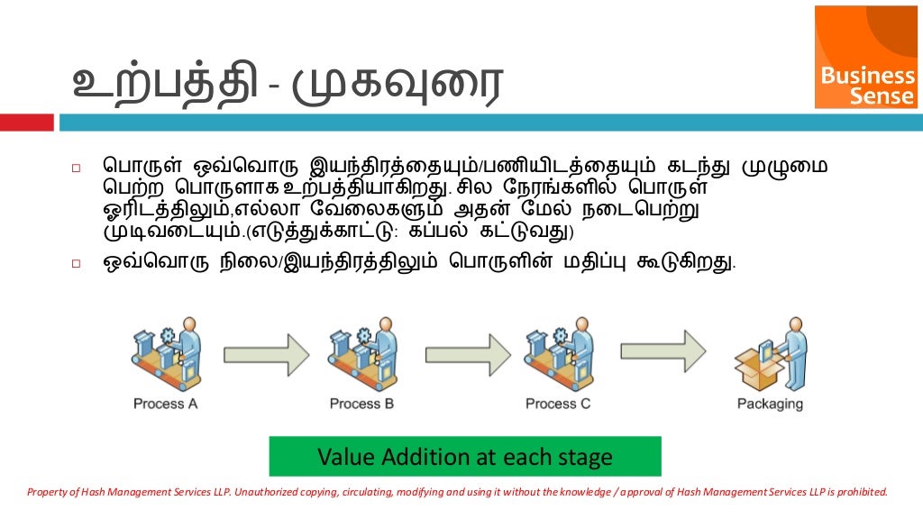Beginners Guide to Production Management In Tamil Language