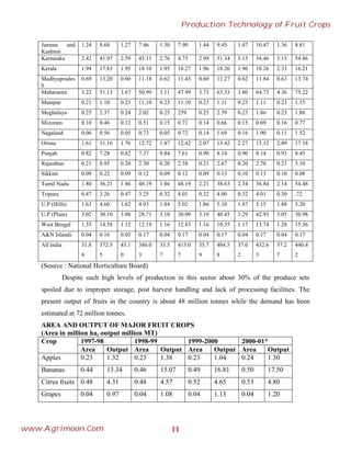 Jammu and
Kashmir
1.24 8.68 1.27 7.46 1.30 7.90 1.44 9.45 1.47 10.47 1.36 8.81
Karnataka 2.42 41.97 2.59 45.11 2.76 4.73 2.99 51.34 3.15 54.46 3.15 54.46
Kerala 1.94 17.83 1.95 18.10 1.95 18.27 1.96 18.26 1.96 18.26 2.33 16.21
Madhyaprades
h
0.69 13.20 0.60 11.18 0.62 11.43 0.60 11.27 0.62 11.84 0.63 13.74
Maharastra 3.22 51.13 3.67 50.99 3.11 47.99 3.73 63.33 3.80 64.73 4.36 75.22
Manipur 0.21 1.10 0.23 11.10 0.23 11.10 0.23 1.11 0.23 1.11 0.23 1.15
Meghalaya 0.25 2.37 0.24 2.02 0.25 239 0.25 2.39 0.23 1.86 0.23 1.86
Mizoram 0.10 0.46 0.12 0.51 0.15 0.71 0.14 0.66 0.15 0.69 0.16 0.77
Nagaland 0.06 0.56 0.05 0.73 0.05 0.72 0.14 1.69 0.16 1.90 0.11 1.52
Orissa 1.61 11.16 1.76 12.72 1.87 12.42 2.07 13.42 2.27 15.12 2.49 17.18
Punjab 0.82 7.28 0.82 7.37 0.84 7.61 0.90 8.14 0.90 8.14 0.93 8.45
Rajasthan 0.21 0.95 0.20 2.30 0.20 2.38 0.21 2.67 0.20 2.78 0.21 3.10
Sikkim 0.09 0.22 0.09 0.12 0.09 0.12 0.09 0.13 0.10 0.13 0.10 0.08
Tamil Nadu 1.80 36.21 1.86 48.19 1.86 48.19 2.21 38.63 2.34 36.84 2.14 54.48
Tripura 0.47 3.26 0.47 3.25 0.32 4.01 0.32 4.00 0.32 4.01 0.30 .72
U.P (Hills) 1.63 4.60 1.82 4.93 1.84 5.02 1.86 5.10 1.87 5.15 1.88 5.20
U.P (Plain) 3.02 30.10 3.08 28.71 3.10 30.09 3.19 40.45 3.29 42.93 3.05 30.98
West Bengal 1.35 14.58 1.12 12.19 1.16 12.83 1.16 10.35 1.17 13.74 1.28 15.36
A&N Islands 0.04 0.16 0.03 0.17 0.04 0.17 0.04 0.17 0.04 0.17 0.04 0.17
All India 31.8
4
372.5
5
43.1
0
386.0
3
33.5
7
415.0
7
35.7
9
404.5
8
37.0
2
432.6
3
37.2
7
440.4
2
(Source : National Horticulture Board)
Despite such high levels of production in this sector about 30% of the produce sets
spoiled due to improper storage, post harvest handling and lack of processing facilities. The
present output of fruits in the country is about 48 million tonnes while the demand has been
estimated at 72 million tonnes.
AREA AND OUTPUT OF MAJOR FRUIT CROPS
(Area in million ha, output million MT)
Crop 1997-98 1998-99 1999-2000 2000-01*
Area Output Area Output Area Output Area Output
Apples 0.23 1.32 0.23 1.38 0.23 1.04 0.24 1.30
Bananas 0.44 13.34 0.46 15.07 0.49 16.81 0.50 17.50
Citrus fruits 0.48 4.31 0.48 4.57 0.52 4.65 0.53 4.80
Grapes 0.04 0.97 0.04 1.08 0.04 1.13 0.04 1.20
11
Production Technology of Fruit Crops
www.Agrimoon.Com
 