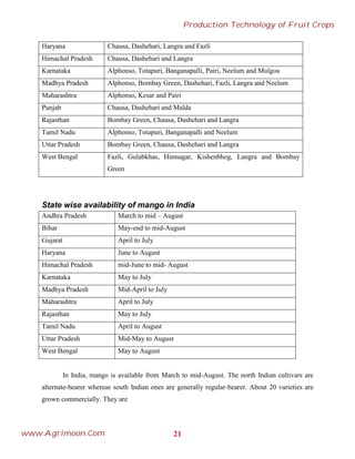 Haryana Chausa, Dashehari, Langra and Fazli
Himachal Pradesh Chausa, Dashehari and Langra
Karnataka Alphonso, Totapuri, Banganapalli, Pairi, Neelum and Mulgoa
Madhya Pradesh Alphonso, Bombay Green, Dashehari, Fazli, Langra and Neelum
Maharashtra Alphonso, Kesar and Pairi
Punjab Chausa, Dashehari and Malda
Rajasthan Bombay Green, Chausa, Dashehari and Langra
Tamil Nadu Alphonso, Totapuri, Banganapalli and Neelum
Uttar Pradesh Bombay Green, Chausa, Dashehari and Langra
West Bengal Fazli, Gulabkhas, Himsagar, Kishenbhog, Langra and Bombay
Green
State wise availability of mango in India
Andhra Pradesh March to mid – August
Bihar May-end to mid-August
Gujarat April to July
Haryana June to August
Himachal Pradesh mid-June to mid- August
Karnataka May to July
Madhya Pradesh Mid-April to July
Maharashtra April to July
Rajasthan May to July
Tamil Nadu April to August
Uttar Pradesh Mid-May to August
West Bengal May to August
In India, mango is available from March to mid-August. The north Indian cultivars are
alternate-bearer whereas south Indian ones are generally regular-bearer. About 20 varieties are
grown commercially. They are
21
Production Technology of Fruit Crops
www.Agrimoon.Com
 