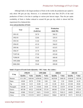 Although India is the largest producer of fruits in the world, the production per capital is
only about 100 gms per day. However, it is estimated that more than 20-22% of the total
production of fruits is lost due to spoilage at various post harvest stages. Thus the per capita
availability of fruits is further reduced to around 80 gms per day which is almost half the
requirement for a balanced diet.
Area and production of fruits
Year
Area
(Lakh ha)
Production
(lakh Mt)
1991-92 28.74 268.32
1992-93 32.06 329.55
1993-94 31.84 372.55
1994-95 43.10 386.03
1995-96 33.57 415.07
1996-97 35.79 404.58
*1997-98 37.50 432.60
*1998-99 37.40 440.40
1999-2000 38.00 450.00
2000-2001 39.40 498.00
India’s Export of Fresh Fruits (Quantity : MT, Value : Rs. Lakhs )
Crop
1998-99 1999-2000 2000-01 2001-02
Quality Value Quality Value Quality Value Quality Value
Banana 8111.00 1689.40 6290.00 1280.81 8629.00 1800.30 8100.00 1583.94
Dates 49.00 20.78 27.00 9.88 5.00 3.30 530.00 16.50
Fig 34.00 14.53 10.00 1.29 81.00 20.32 633.00 49.04
Pineapple 245.00 16.79 138.00 38.04 757.00 128.59 837.00 159.97
Guava 487.00 69.22 2102.00 272.10 640.00 127.84 890.00 172.30
Mango 45408 7913.67 34631 7154.89 39274 7420.12 44429 8099.13
Citrus 12786 1519.39 26915 2824.62 30464 3407.99 33171 3915.20
9
Production Technology of Fruit Crops
www.Agrimoon.Com
 