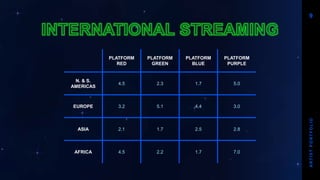 PLATFORM
RED
PLATFORM
GREEN
PLATFORM
BLUE
PLATFORM
PURPLE
N. & S.
AMERICAS
4.5 2.3 1.7 5.0
EUROPE 3.2 5.1 4.4 3.0
ASIA 2.1 1.7 2.5 2.8
AFRICA 4.5 2.2 1.7 7.0
A
R
T
I
S
T
P
O
R
T
F
O
L
I
O
9
 