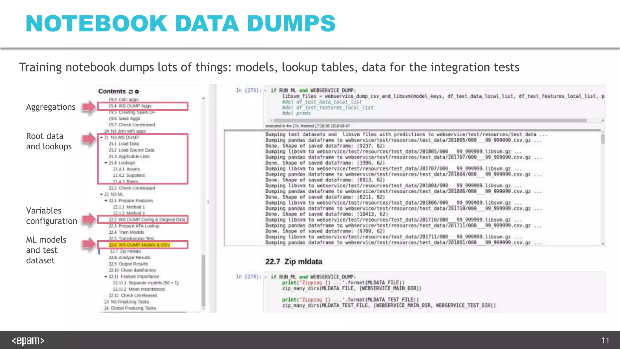 11
NOTEBOOK DATA DUMPS
Training notebook dumps lots of things: models, lookup tables, data for the integration tests
Aggregations
Root data
and lookups
Variables
configuration
ML models
and test
dataset
 