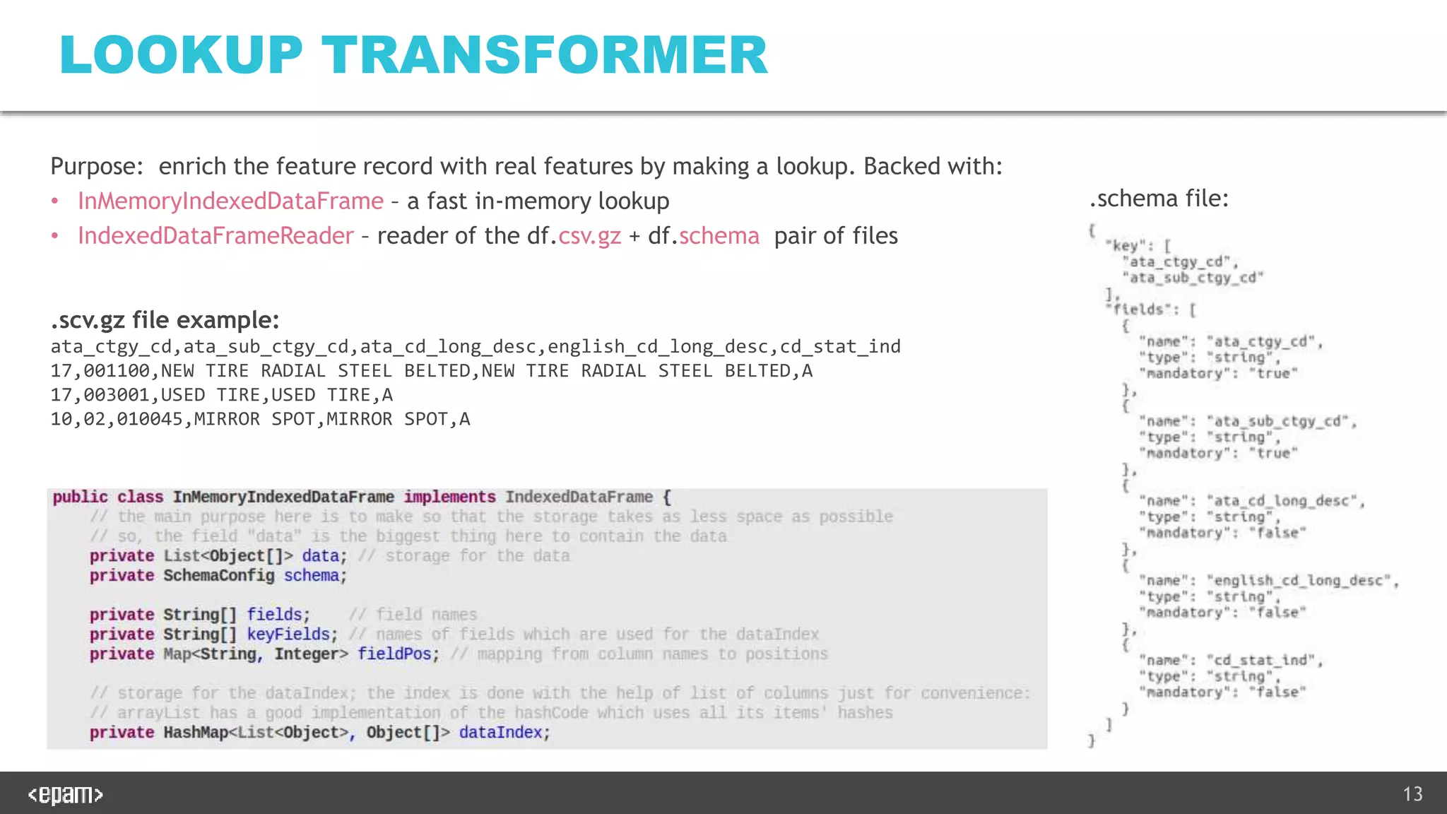 13
LOOKUP TRANSFORMER
Purpose: enrich the feature record with real features by making a lookup. Backed with:
• InMemoryIndexedDataFrame – a fast in-memory lookup
• IndexedDataFrameReader – reader of the df.csv.gz + df.schema pair of files
.schema file:
.scv.gz file example:
ata_ctgy_cd,ata_sub_ctgy_cd,ata_cd_long_desc,english_cd_long_desc,cd_stat_ind
17,001100,NEW TIRE RADIAL STEEL BELTED,NEW TIRE RADIAL STEEL BELTED,A
17,003001,USED TIRE,USED TIRE,A
10,02,010045,MIRROR SPOT,MIRROR SPOT,A
 