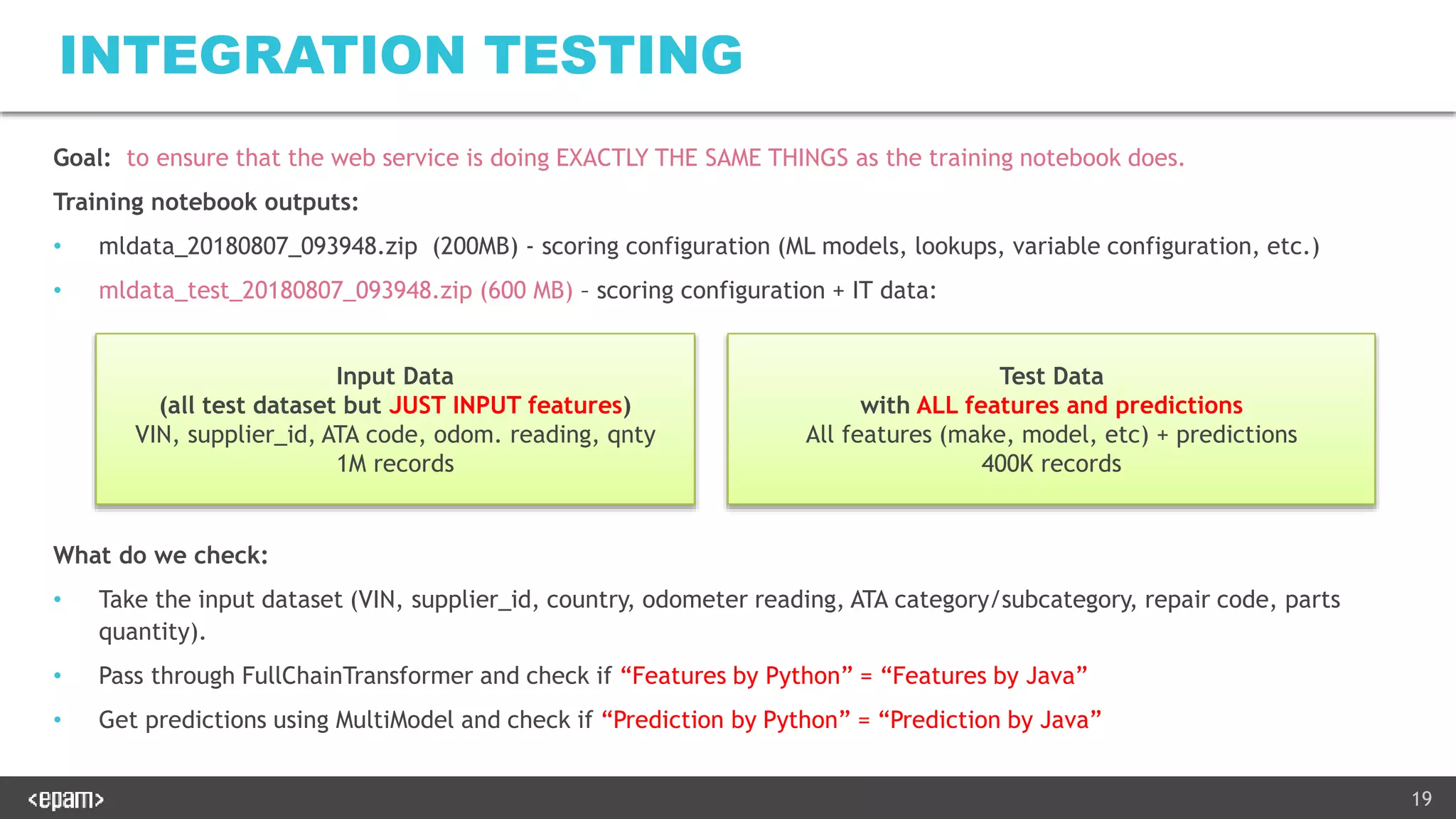19
INTEGRATION TESTING
Goal: to ensure that the web service is doing EXACTLY THE SAME THINGS as the training notebook does.
Training notebook outputs:
• mldata_20180807_093948.zip (200MB) - scoring configuration (ML models, lookups, variable configuration, etc.)
• mldata_test_20180807_093948.zip (600 MB) – scoring configuration + IT data:
What do we check:
• Take the input dataset (VIN, supplier_id, country, odometer reading, ATA category/subcategory, repair code, parts
quantity).
• Pass through FullChainTransformer and check if “Features by Python” = “Features by Java”
• Get predictions using MultiModel and check if “Prediction by Python” = “Prediction by Java”
Input Data
(all test dataset but JUST INPUT features)
VIN, supplier_id, ATA code, odom. reading, qnty
1M records
Test Data
with ALL features and predictions
All features (make, model, etc) + predictions
400K records
 
